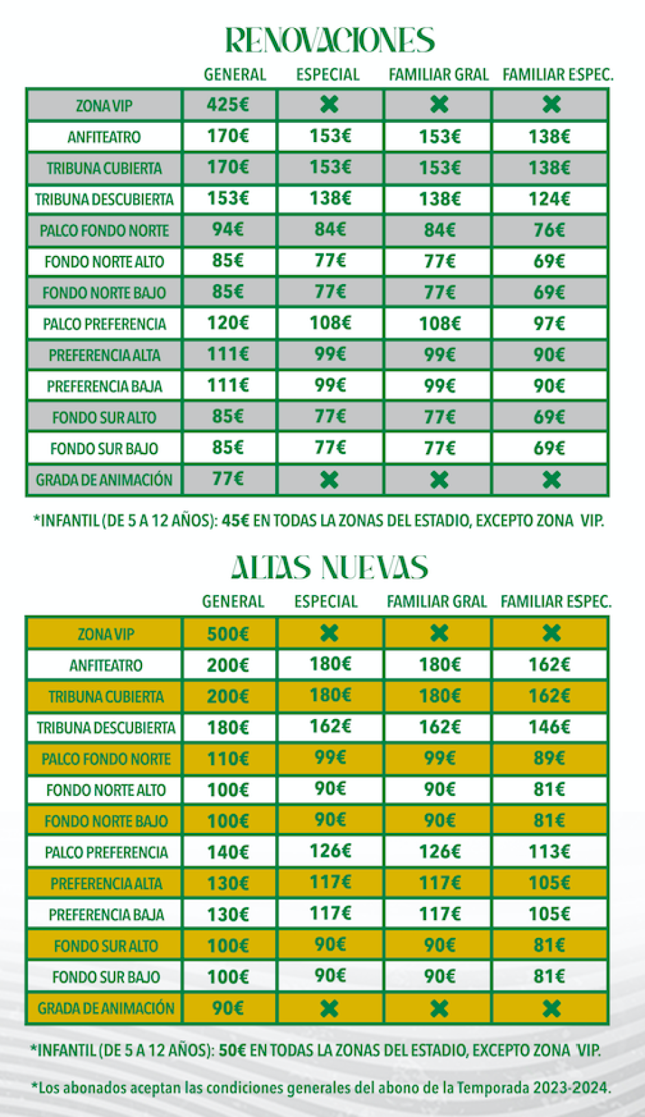 La Campa A De Abonos Del C Rdoba Al Detalle