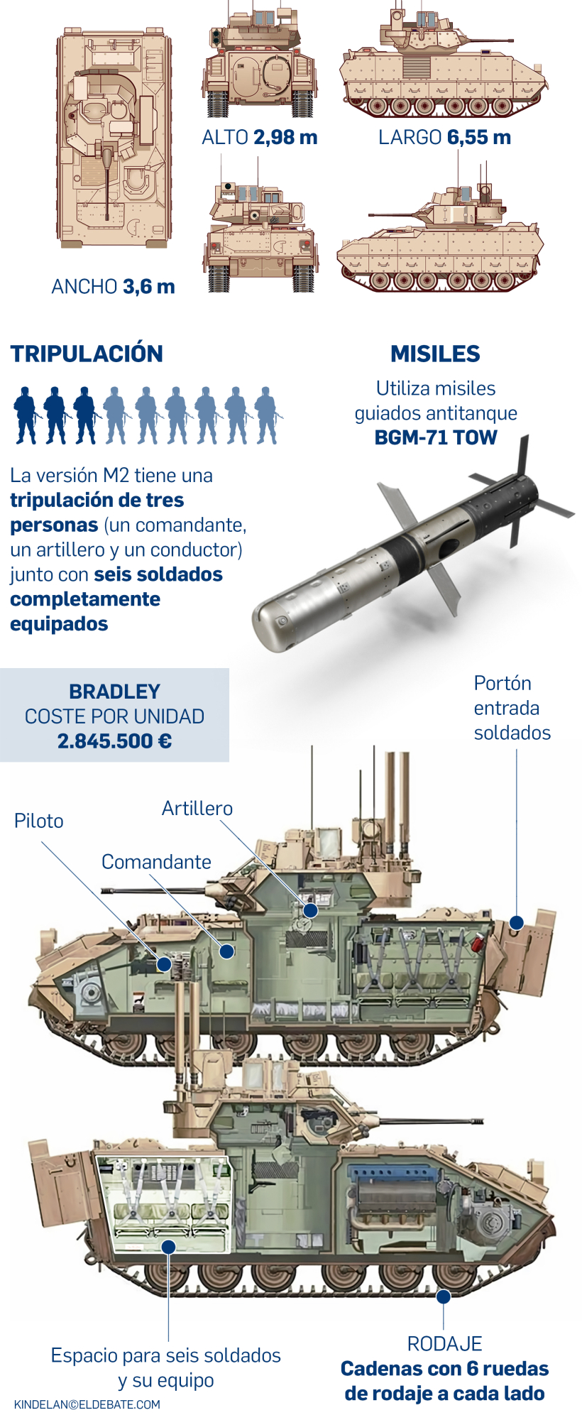 Los Blindados Bradley Ser An Los Primeros Carros De Combate