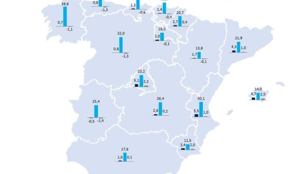 Crecimiento de la población 2022-2024 elaborado por Funcas