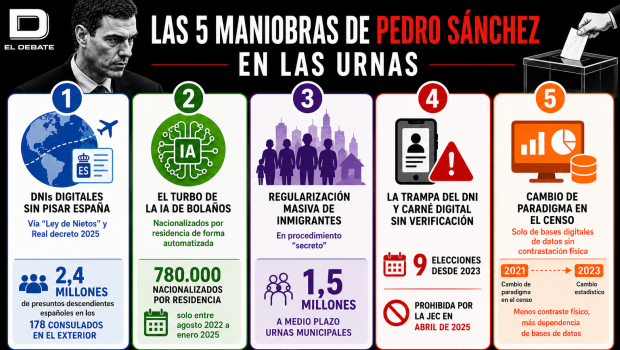 Las cinco maniobras de Sánchez en las urnas