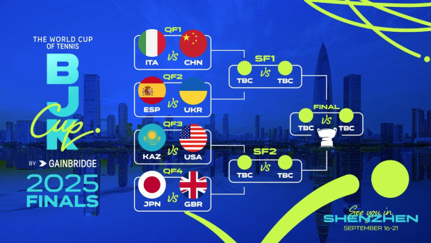 Así queda el cuadro de eliminatorias de la Billie Jean King Cup