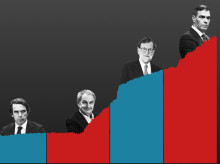 Evolución de la deuda pública en cifras absolutas