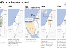 Evolución de las fronteras de Israel