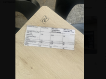 Fotografía de las tarifas de la cafetería de la Barceloneta que cobra por tiempo en hora punta