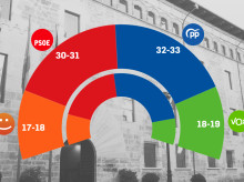 : Representación de los resultados de la última encuesta electoral en la Comunidad Valenciana a la que ha tenido acceso El Debate