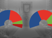 Extrapolación de los datos de las elecciones en Aragón a unas hipotéticas elecciones generales
