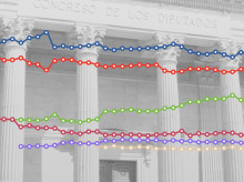 La progresión de las encuestas, según Electocracia.com