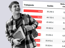 Carreras universitarias con mejores sueldos