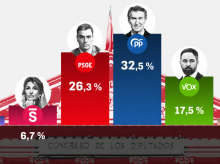 Promedio de los sondeos privados entre el 16 de junio y el 4 de julio