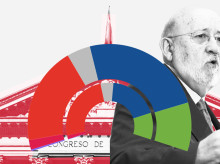 Reestimación de los escaños asignados por el CIS de julio