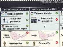 Gráfico de situación del CENIF sobre la invasión de Marruecos a Ceuta