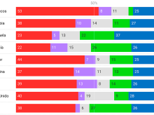 Intención de voto según país de origen