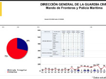 mapa de las entradas irregulares a Ceuta