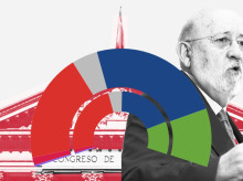 Reestimación del CIS