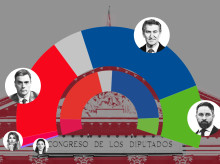 Estimación de escaños según el promedio de sondeos de octubre