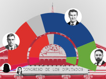 Estimación de escaños según el sondeo de octubre de Target Point para El Debate