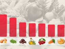 Los alimentos que más se han encarecido desde la pandemia