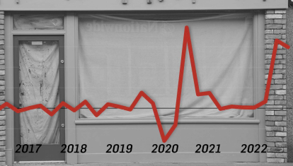 En 2022, en España cerraron 9606 empresas.