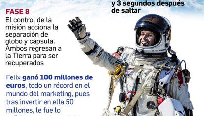Reconstrucción del salto de Felix Baumgartner