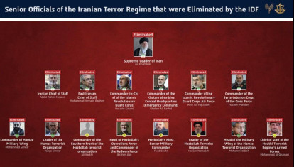 Altos cargos iraníes eliminados en la guerra