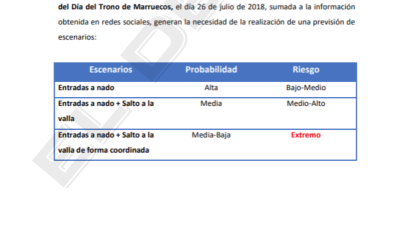 Informe del CENIF de la Policía Nacional