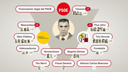 El triángulo de la corrupción del sanchismo
