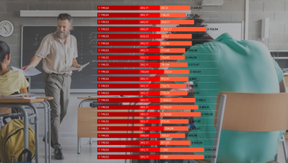 Montaje de un profesor con los salarios de los docentes de Secundaria por comunidades autónomas