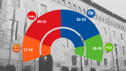 : Representación de los resultados de la última encuesta electoral en la Comunidad Valenciana a la que ha tenido acceso El Debate