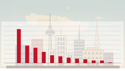 Gráfico del gasto de las televisiones autonómicas en España
