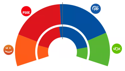 Encuestas para Valencia