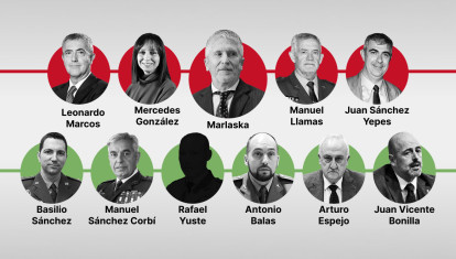 El quién es quién de las maniobras en la Guardia Civil en la causa política contra la UCO