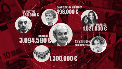 Ingresos de la órbita de Zapatero, según la UDEF