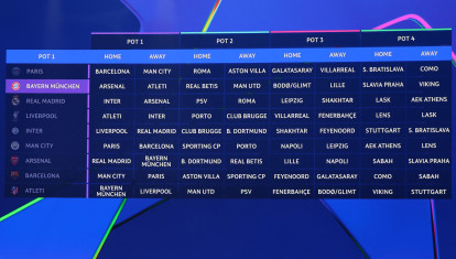 Rivales del bombo 1 de la Champions League