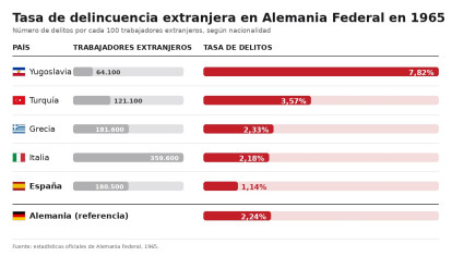 Infografía delincuencia de los inmigrantes en Alemania