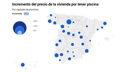 Mapa del efecto de las piscinas en el precio de la vivienda