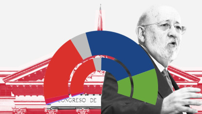 Reestimación del CIS