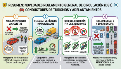 Conviene tener claras las nuevas normas antes salir carretera