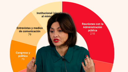 Sira Rego, ministra de Juventud e Infancia