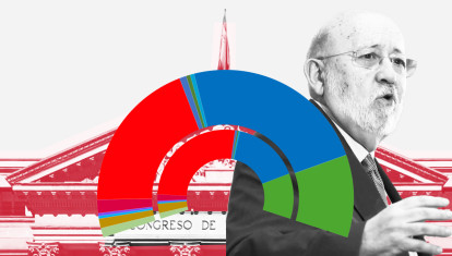 Reestimación del reparto de escaños del CIS, según Target Point