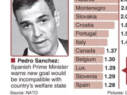 trump gráfico sobre la "amenaza" de España