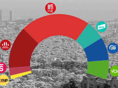 Resultados electorales del CEO en Cataluña de cara a las elecciones generales