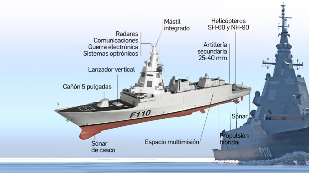 F110 APERTURA