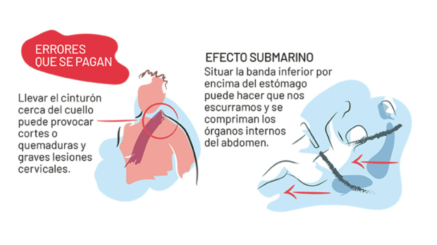 El efecto submarino puede provocar lesiones internas y hasta fracturas de pierna