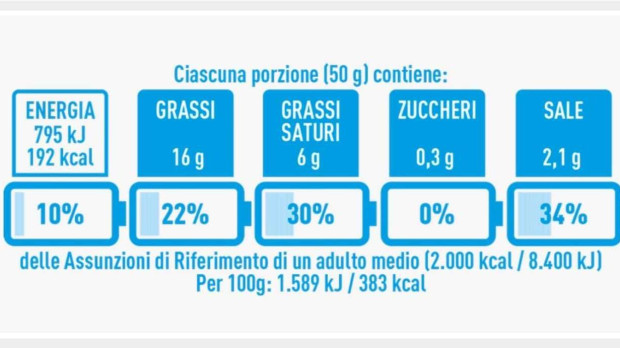 Etiquetado de NutrInform