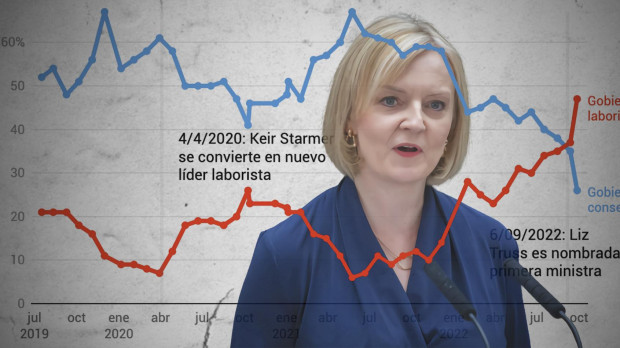 Liz Truss, primera ministra británica
