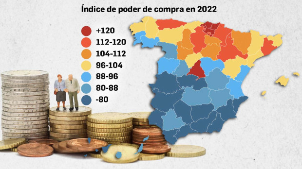 Hay una diferencia importante de poder adquisitivo entre el norte y el sur peninsular