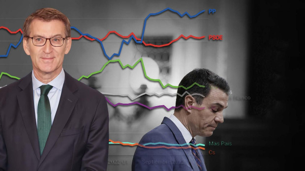 Intención de voto en España desde 2021 según el promedio quincenal de encuestas de Electocracia