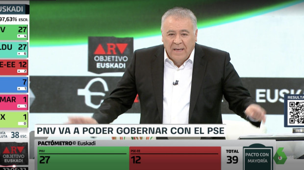Ferreras, durante el especial de La Sexta sobre las elecciones vascas