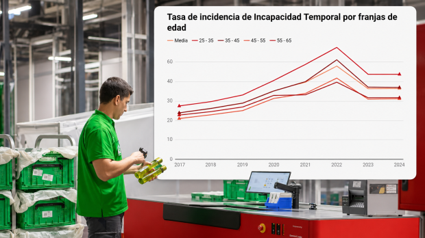 Imagen de un trabajador y, sobreimpreso, un gráfico con las bajas laborales por edad