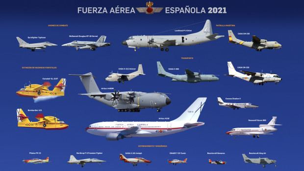 Infografía: póster de las Fuerzas Armadas, aviones del Ejército del Aire